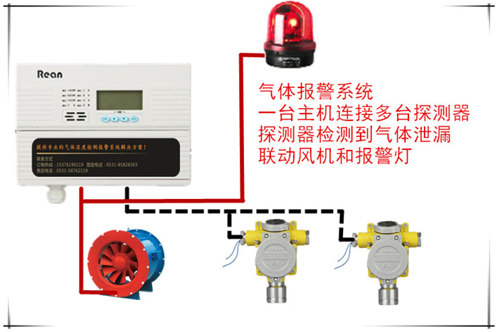 六氟化硫氣體檢測報警器