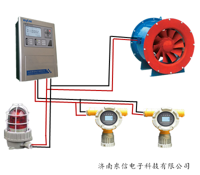 環(huán)氧乙烷氣體報(bào)警器,ETO氣體報(bào)警器