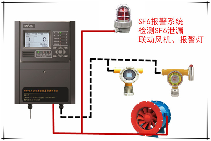配電室六氟化硫報警器